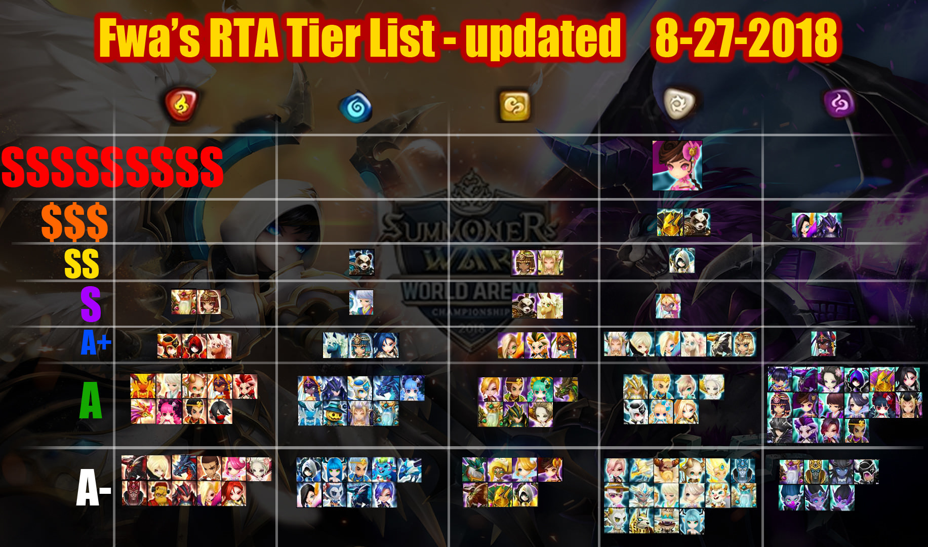 RTA Tier List 2018-08 (by Fwa)